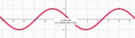 What is the graph of sin (x - 60)? | Homework.Study.com