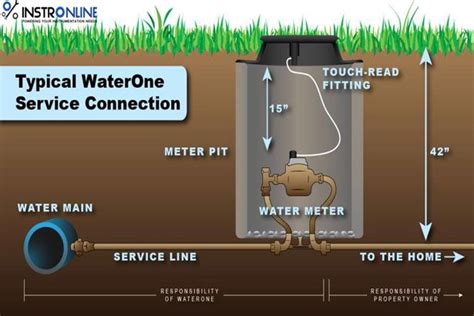 SITRANS F M MAG 8000 is Battery operated water meter which gives you ...