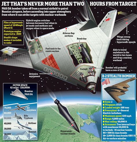 Russia reveals hypersonic stealth bomber that can launch nuclear ...