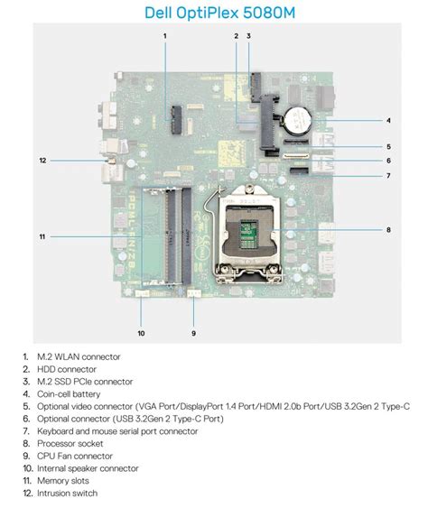 Dell OptiPlex 5080 Review and Compared to 5070