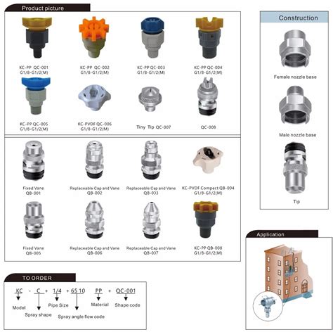 Spray Nozzle,Spray Nozzle Types - Buy Nozzle,Ss Spraying Nozzles,Spray Nozzle Product on Alibaba.com