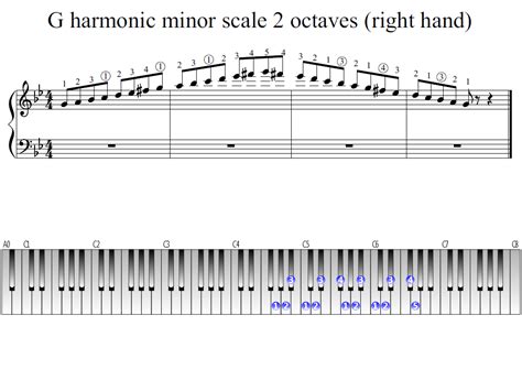 G harmonic minor scale 2 octaves (right hand) | Piano Fingering Figures