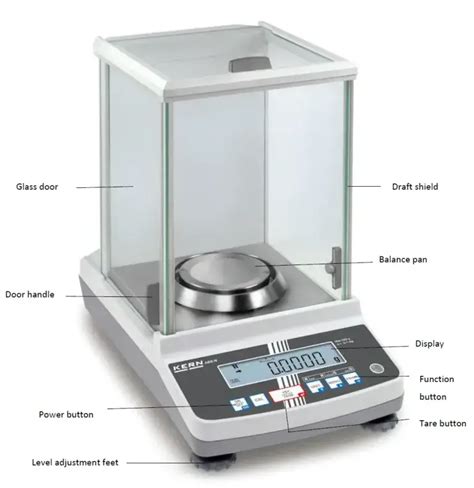 Analytical Balance - Diagram, Principle, Parts, Types, Uses - Biology Notes Online