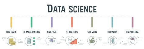 Data Science banner concept has 7 steps to analyze such as Big Data, classification, analyze ...