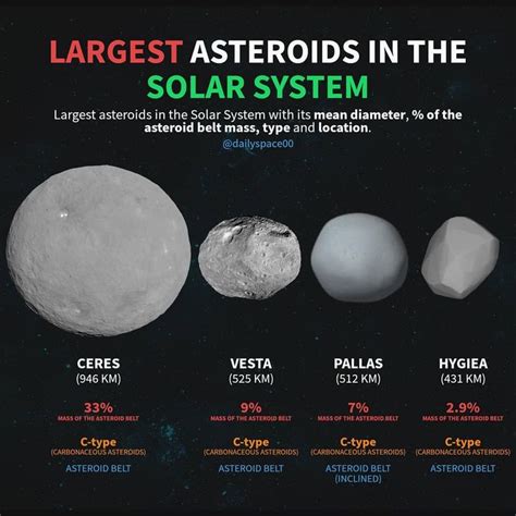 the size and characteristics of different planets in the solar system ...