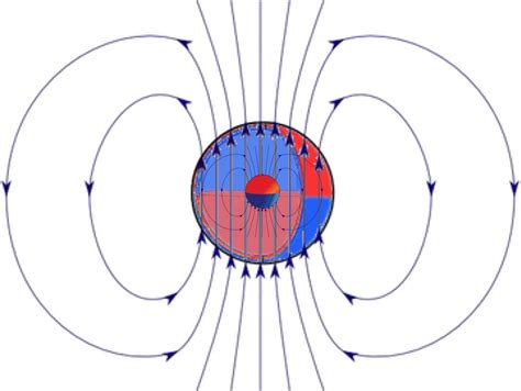 Intensity Of Magnetic Field