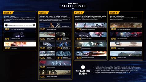 Star Wars Battlefront II adds more Multiplayer Maps and New Single ...