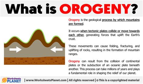 What is Orogeny | Definition of Orogeny