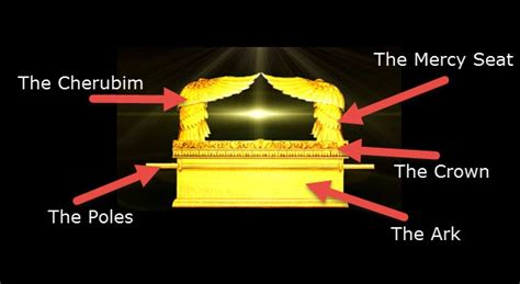 The Mercy Seat and the Ark of the Covenant - Bible History Online ...