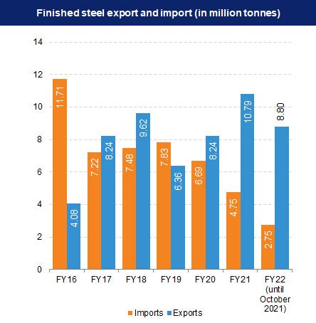 India's Steel Production: A Global Leader in Iron & Steel Industry Growth