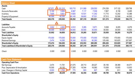 How the 3 Financial Statements are Linked Together - Step by Step