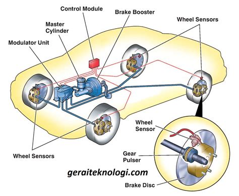 Sistem Rem ABS (Anti-Lock Brake System) dan Prinsip Kerjanya - Gerai ...