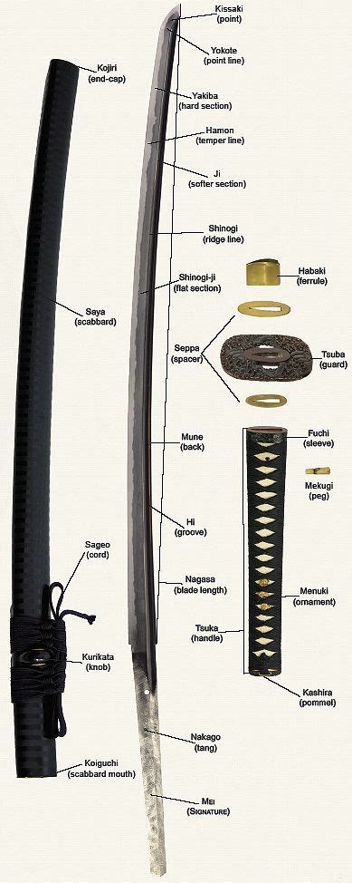 0058c371c9eaf64f3834394c662c00aa.jpg (389×974) | Samurai swords katana, Katana swords, Japanese ...