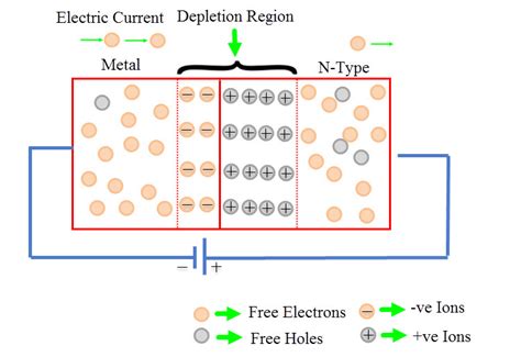 Schottky Diodes Explained: Work, Features & Applications