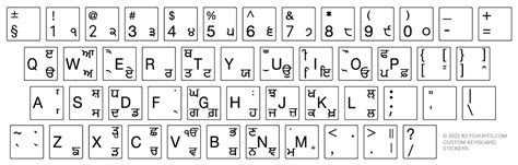 Punjabi (Gurmukhi) Keyboard Stickers | Keyshorts