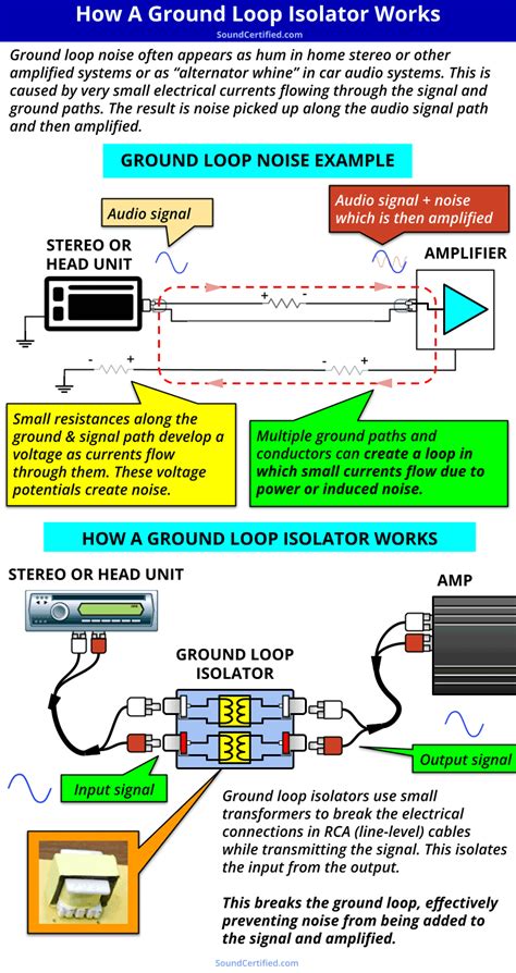 What Is A Ground Loop Isolator And How Do They Work?