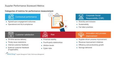 Supplier Performance Scorecard Metrics | Market Insights™ - Everest Group