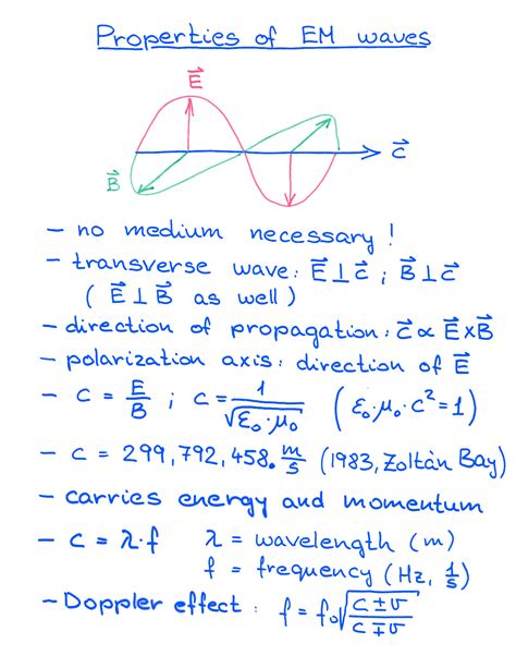 Properties of Electromagnetic Waves | Introductory Physics II | PHY 232 - Docsity