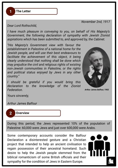 The Balfour Declaration of 1917, History, Objective, and Impact