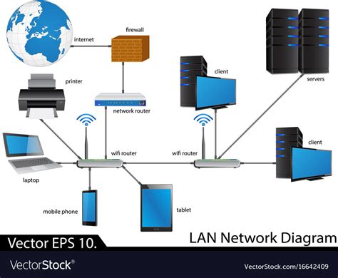 Lan network diagram Royalty Free Vector Image - VectorStock