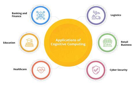 Cognitive Computing: What It Is and Why It Matters