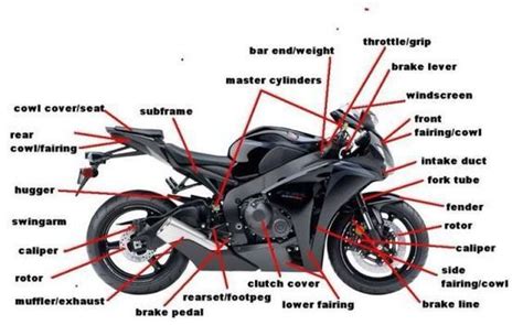 Motorcycle Diagram for new riders. - Honda CBR250R Forum : Honda CBR ...