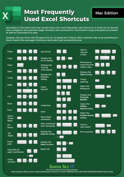 The Most Used Excel Shortcuts 2021 - KỸ NĂNG MỚI