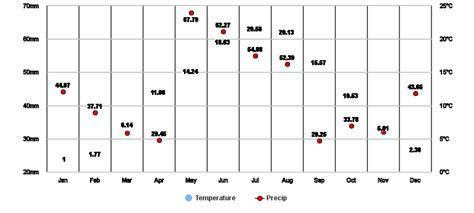 Mannheim, Baden-Wurttemberg, DE Climate Zone, Monthly Averages, Historical Weather Data