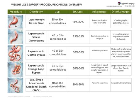 Bariatric Surgery (Weight Loss Surgery) | Upper GI Surgery