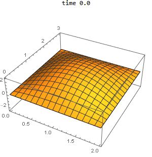 finite element method - A 2D wave equation and Plot - Mathematica Stack Exchange