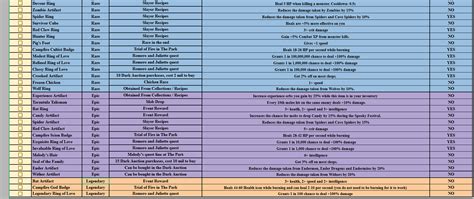 [Spreadsheet] Hypixel Skyblock Accessories/Talisman Spreedsheet v1.61 | Hypixel Forums