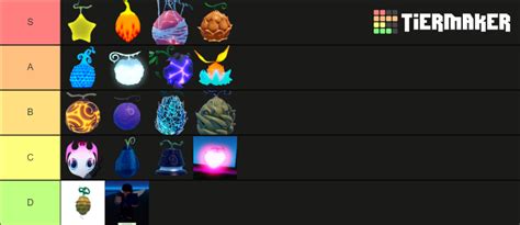 GPO FRUITS RANK Tier List (Community Rankings) - TierMaker