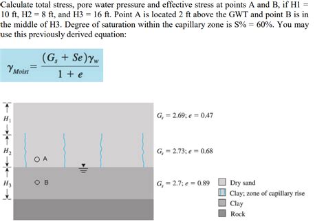 Solved = Calculate total stress, pore water pressure and | Chegg.com