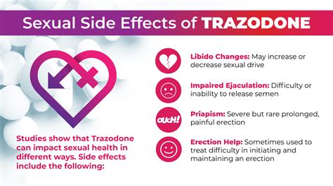 What Are the Sexual Side Effects of Trazodone? – Landmark Recovery