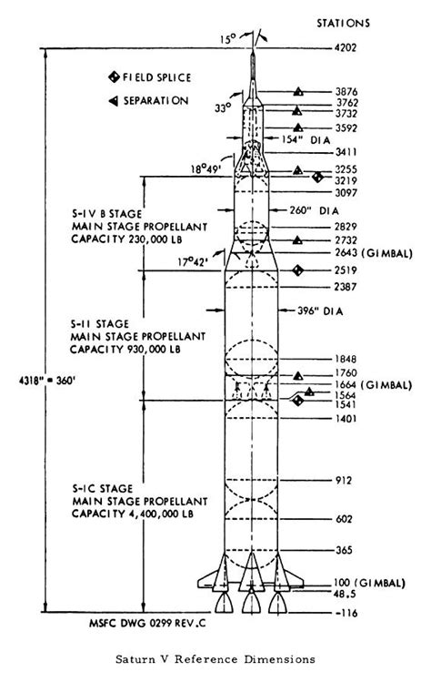 General Saturn V Diagrams