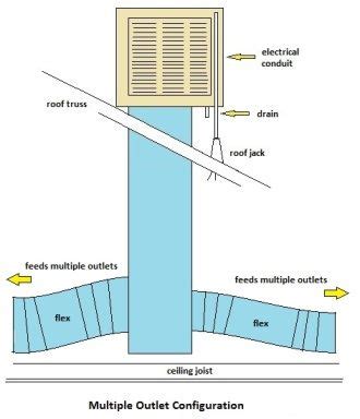 Step-by-step Swamp Cooler Installation recommendations for the ...