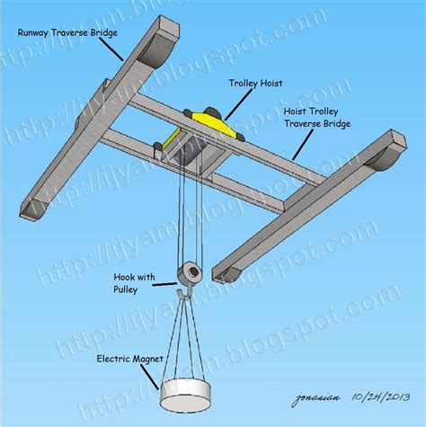 Electrical Circuit for Controlling a Lifting Electromagnet for Overhead Cranes with Top Running ...