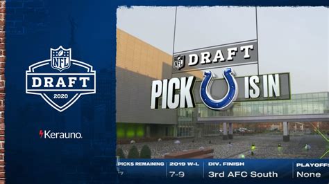 Look Through The Colts 2020 Draft