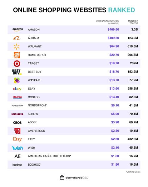 Top 17 Online Shopping Websites To Bookmark For 2024