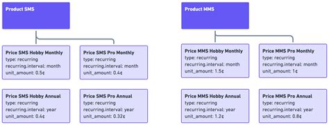 How To Implement Usage-Based Pricing with Stripe? | OpenMeter