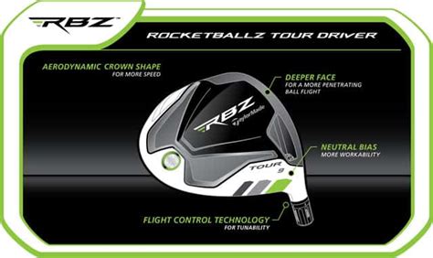 Taylormade rbz driver tuning guide - managementkum