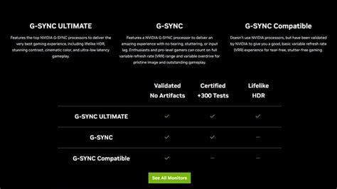 How to use G-Sync for a smooth gaming experience