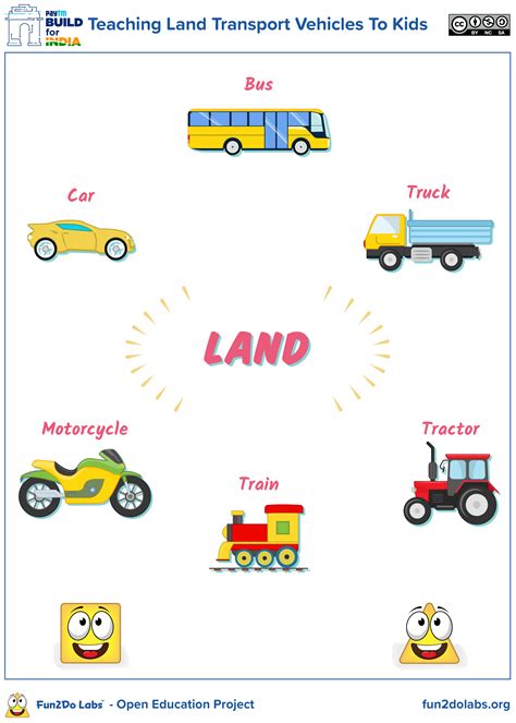 Teaching Land Transport Vehicles (Bus, Truck, Tractor, Train, Motorcycle and Car) to Kids using ...