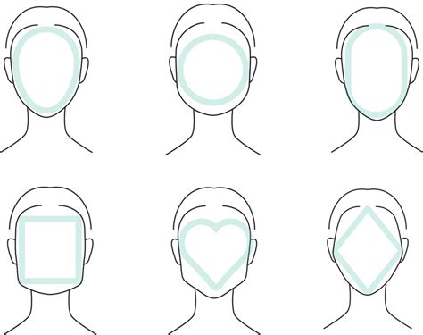 Do you know your face shape? - Helena Jones