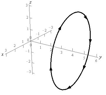 Calculus III - Stokes' Theorem (Practice Problems)