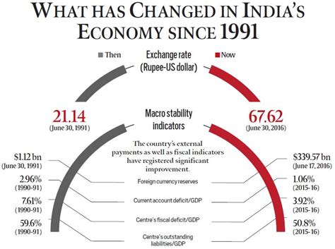 25 years on, Manmohan Singh has a regret: In crisis, we act. When it’s ...