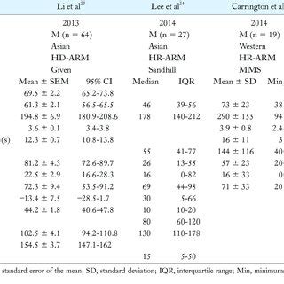 (PDF) How to Perform and Interpret a High-resolution Anorectal Manometry Test