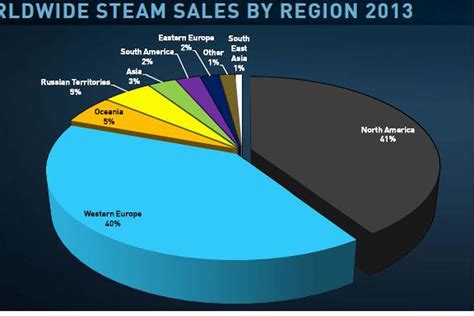 Steam gained 10M new users in three months - Polygon