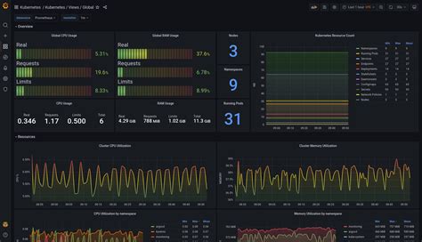 How Powder monitors Kubernetes with Grafana and Prometheus