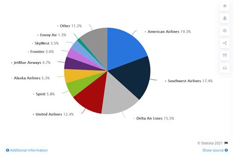 The Complete List of Airline Stocks on the NYSE | TopForeignStocks.com